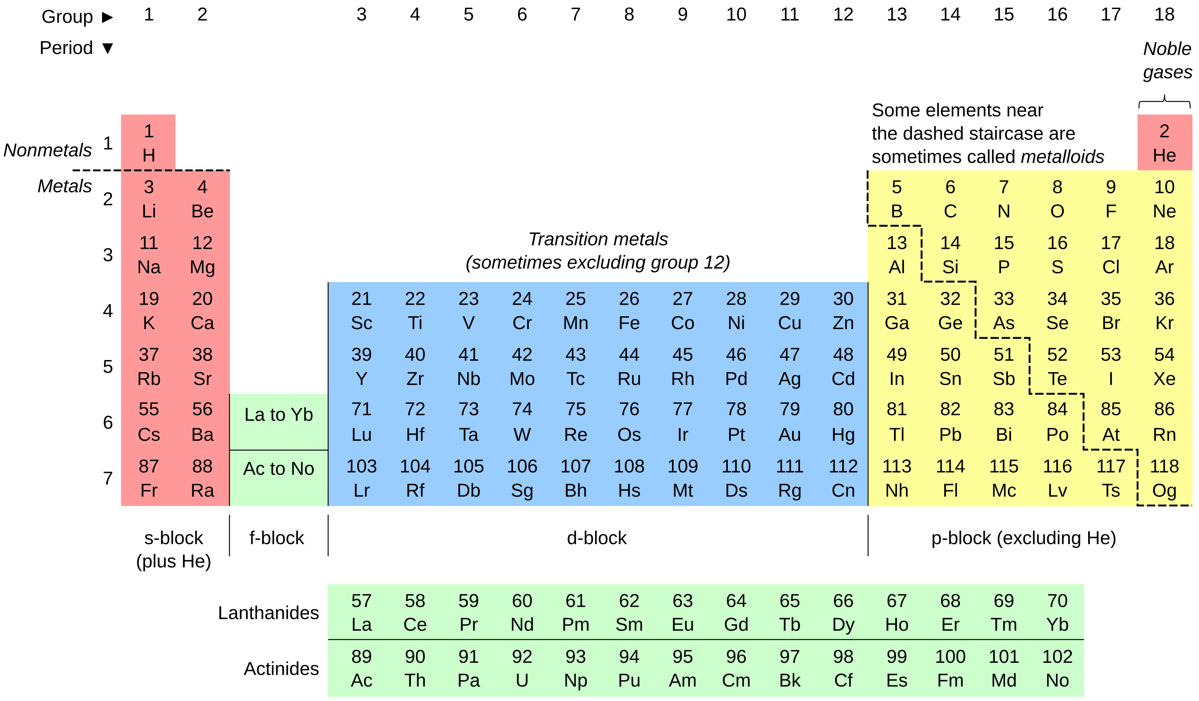 Representative editorial image for Periodic table of elements